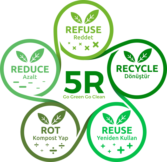 Sapro Wet Wipe 5r Recycle