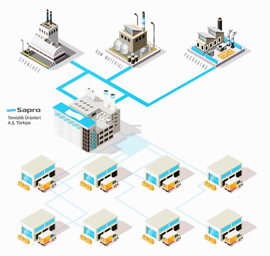 Sapro Integration En