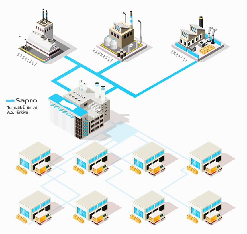 Sapro Integration En